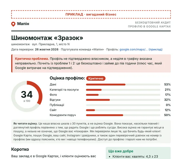 Приклад аудиту, сторінка 1: Оцінка профілю зі 100 — наша шкала, не оцінка Google