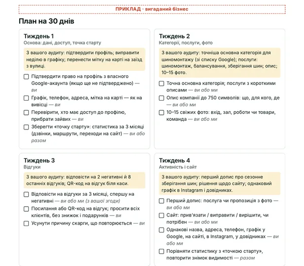 Приклад аудиту, сторінка 5: План на 30 днів, тиждень за тижнем